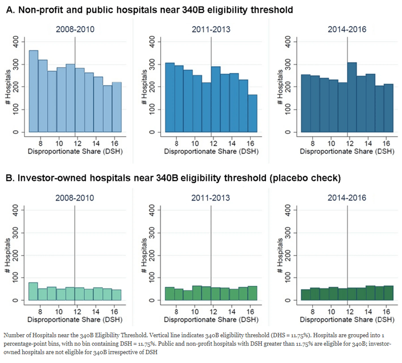 Read more about the article Is It Time To End 340B? – Healthcare Economist » Insurance,Loan,Health Insurance
