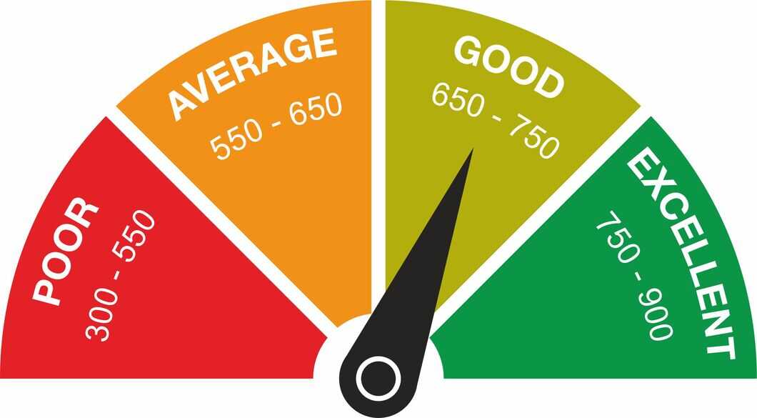 Read more about the article What Is Credit Score And Power Full Good Credit Score 670-800 » Insurance,Loan,Health Insurance