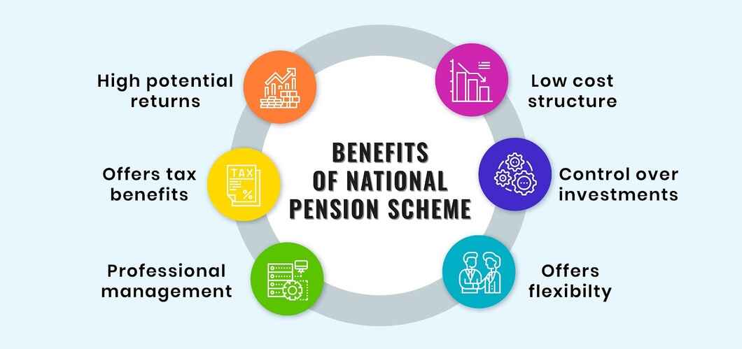 Read more about the article How to do Investment in NPS – Bank Vacancy