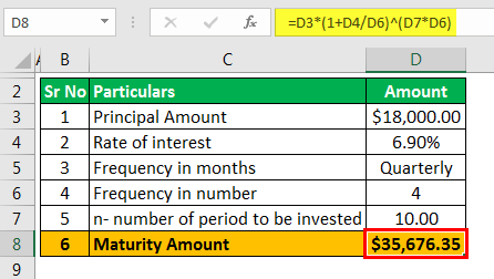 Read more about the article Investment Calculator – Bank Vacancy