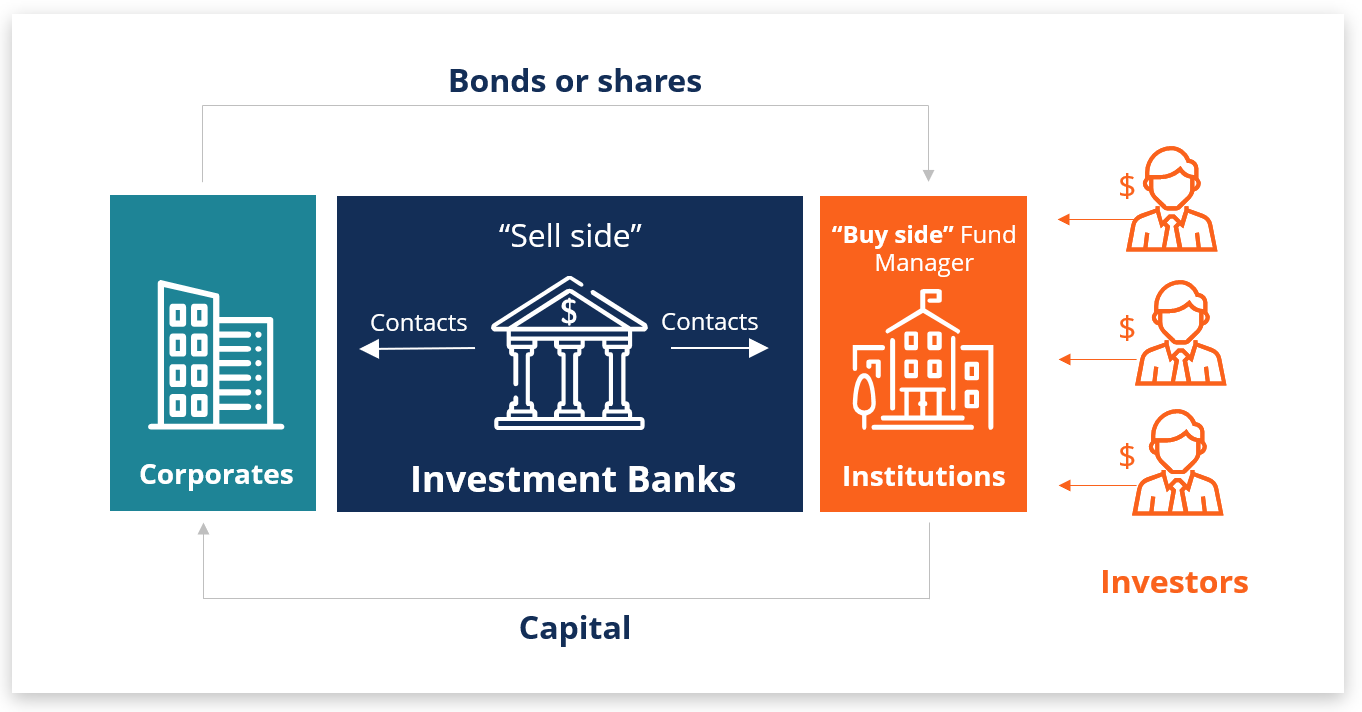 Read more about the article What is Investment Banking – Bank Vacancy