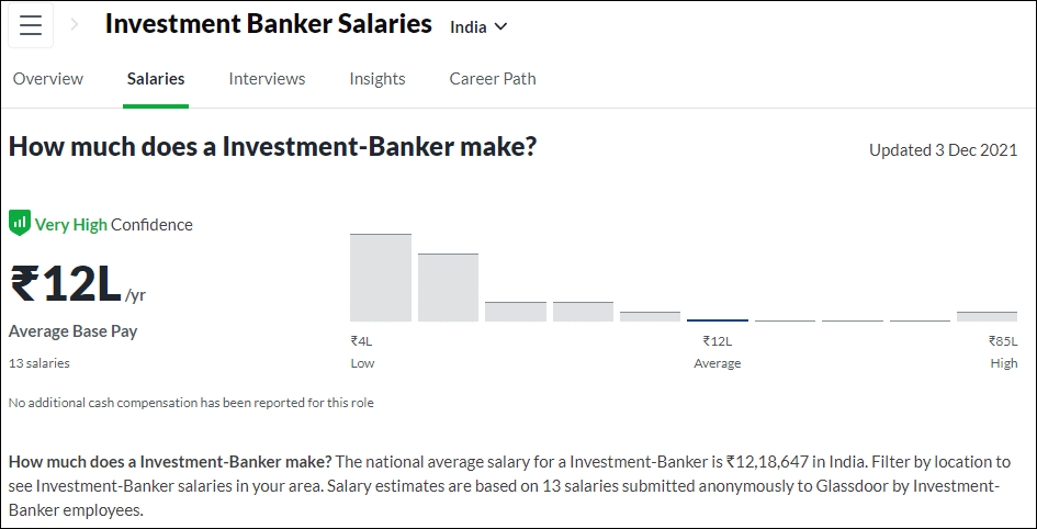 Read more about the article Investment Banker Salary – Bank Vacancy